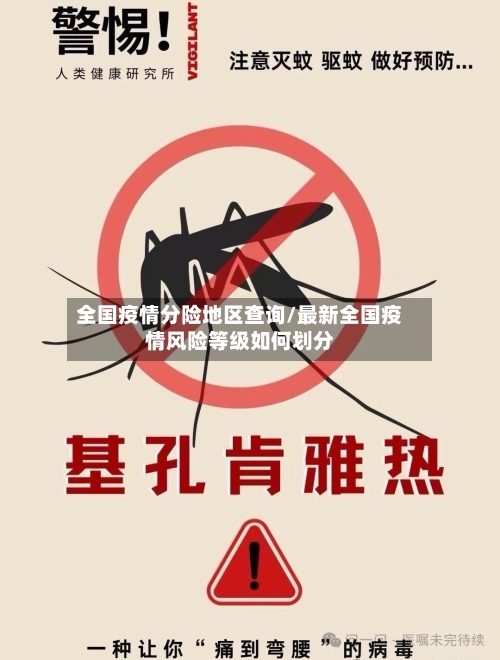全国疫情分险地区查询/最新全国疫情风险等级如何划分