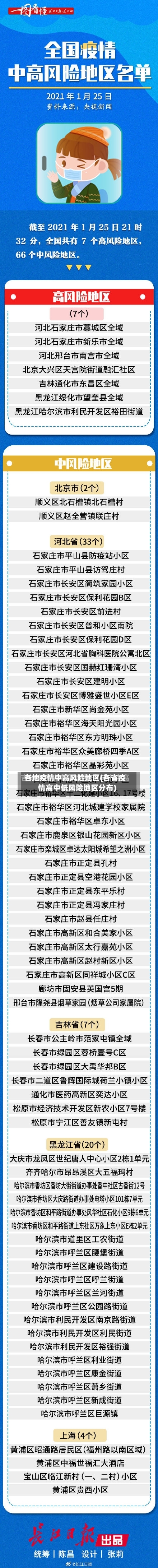 各地疫情中高风险地区(各省疫情高中低风险地区分布)