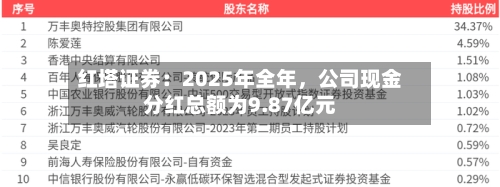 红塔证券:2025年全年,公司现金分红总额为9.87亿元