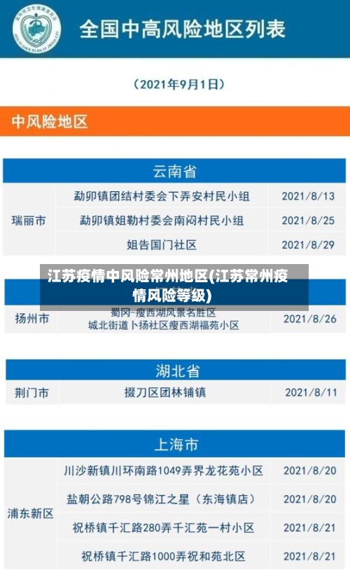 江苏疫情中风险常州地区(江苏常州疫情风险等级)