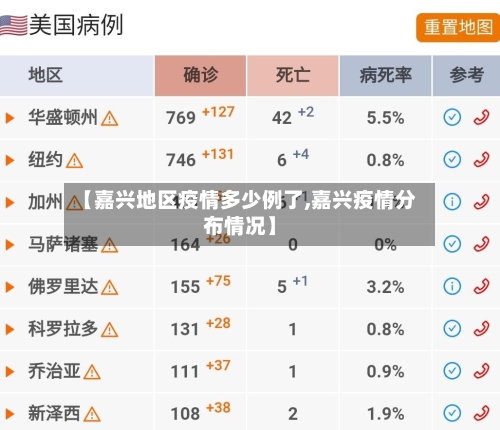 【嘉兴地区疫情多少例了,嘉兴疫情分布情况】