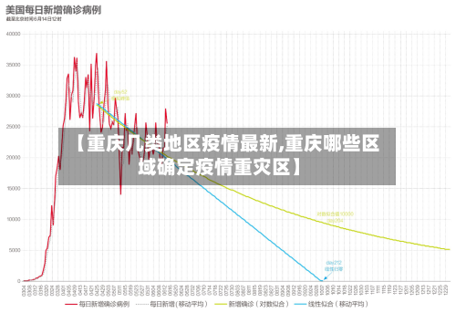 【重庆几类地区疫情最新,重庆哪些区域确定疫情重灾区】